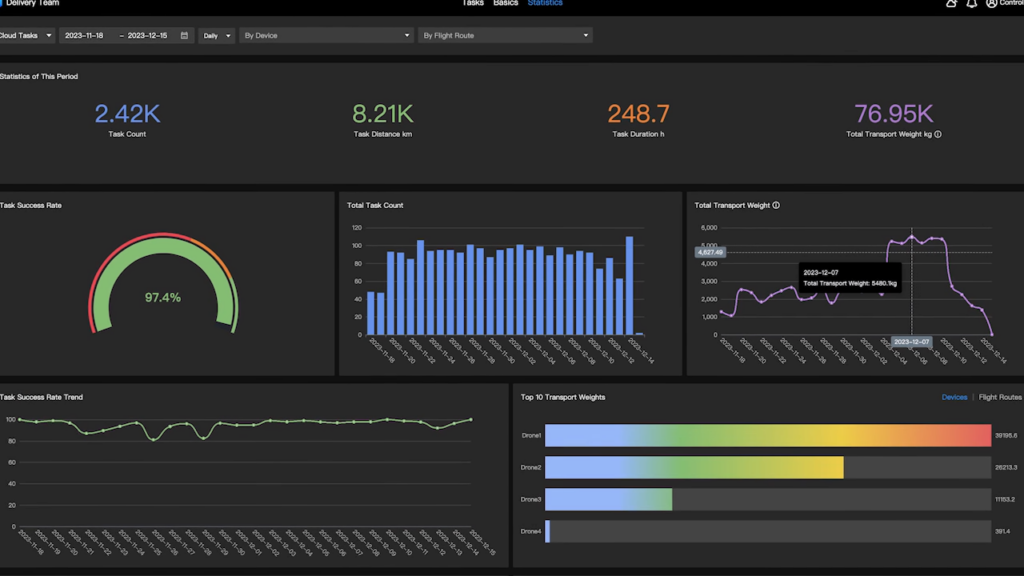 Centralized Team Resource Management